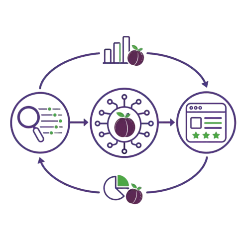 Search Lernphase Datenkreislauf für Lernphase, Signale und Performance in Google Search.