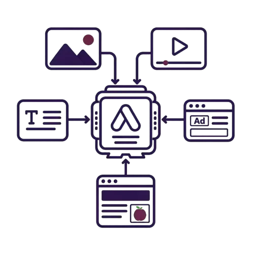 Assets und Signale Texte, Bilder, Videos und Landingpage als kreative Signale für Performance Max.